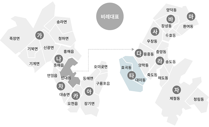 타 선거구