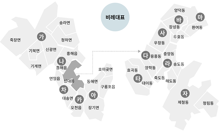 비례대표