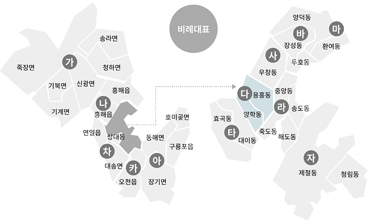다 다거구