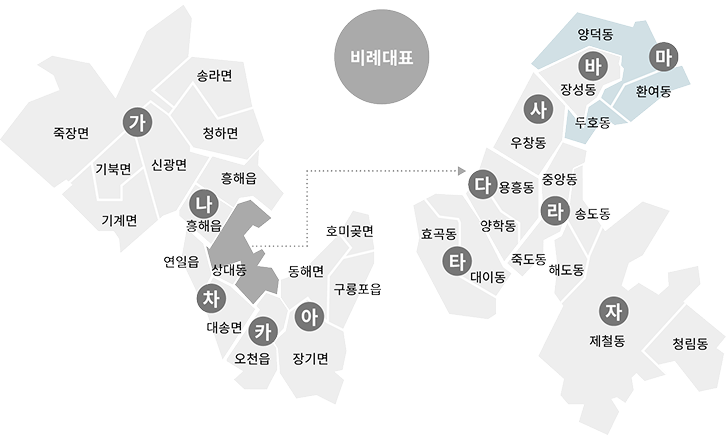 마 선거구